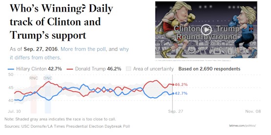 latimesdailytrackingpol9272016clintontrump-postedmanufacturedhousingindustrydailybusinessnews-mhpronews