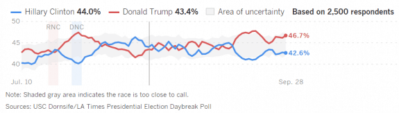 latimesdailytrackingpoll-postedmanufacturedhousingindustrydailybusinessnewsmhpronews