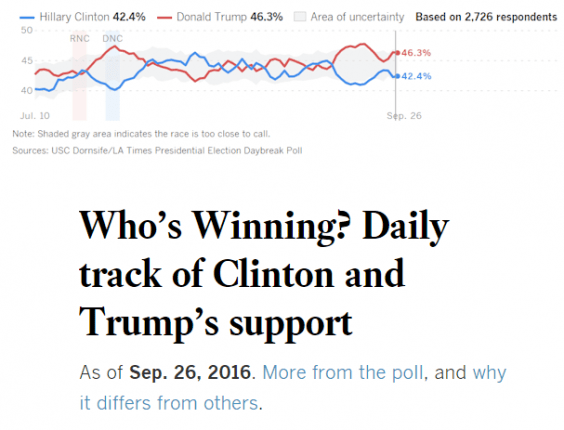 latimesdailytrackingpollsept26-2016-manufacturedhousingindustrydailybusinessnewsmhpronews