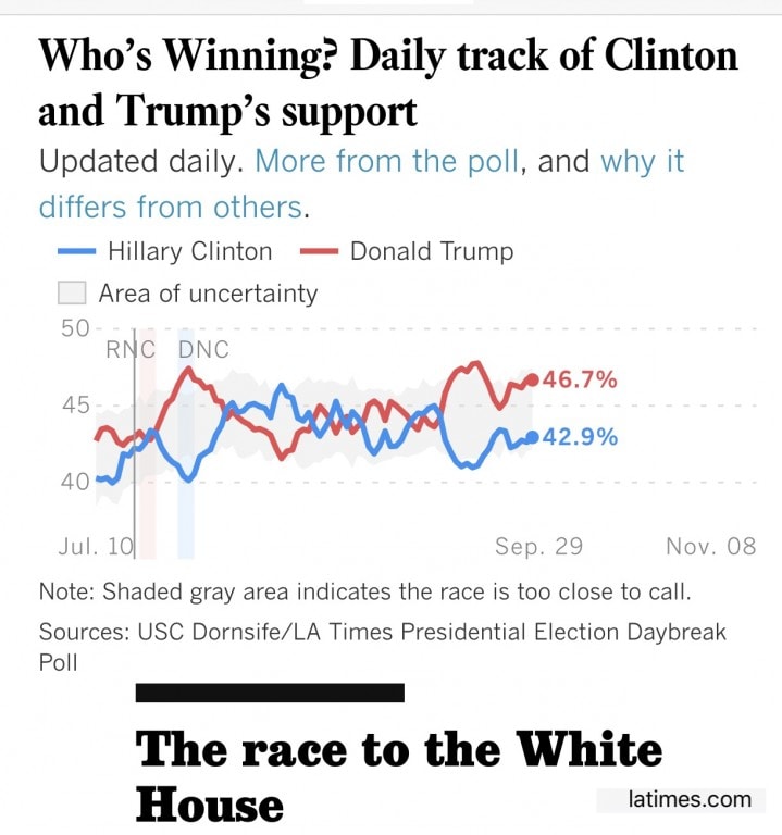 latimesdailytrackingpolltrumpoverclinton9292016-posteddailybusinessnewsmhpronews