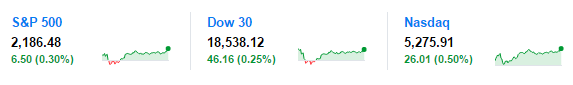 S&P500DowJIATickerNasdaq-Yahoo-postedDailyBusinessNews-MHProNews