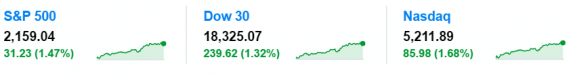 spdowjia-nasdaq912-2016yahoo3indexticker