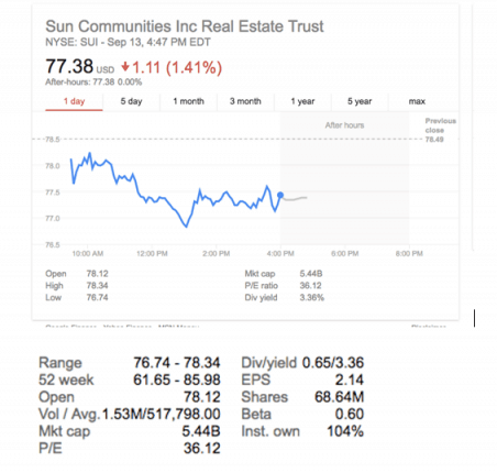 suncommunitiesclose9132016-posteddailybusinessnewsmhpronews