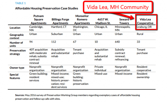 VidaLeaManufacturedHomeCommunityROC-USAUrbanInstitute_postedDailyBusinessNews-MHProNews-com-