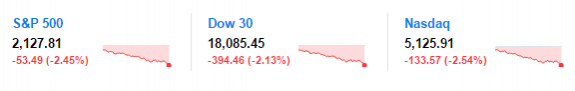 yahoo3indextickerssp-dow-nasdaq-posteddailybusinessnews-mhpronews