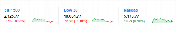 yahoo3marketticker-postedmanufacturedhousingindustrytrackedmarketsdailybusinessnewsmhpronews