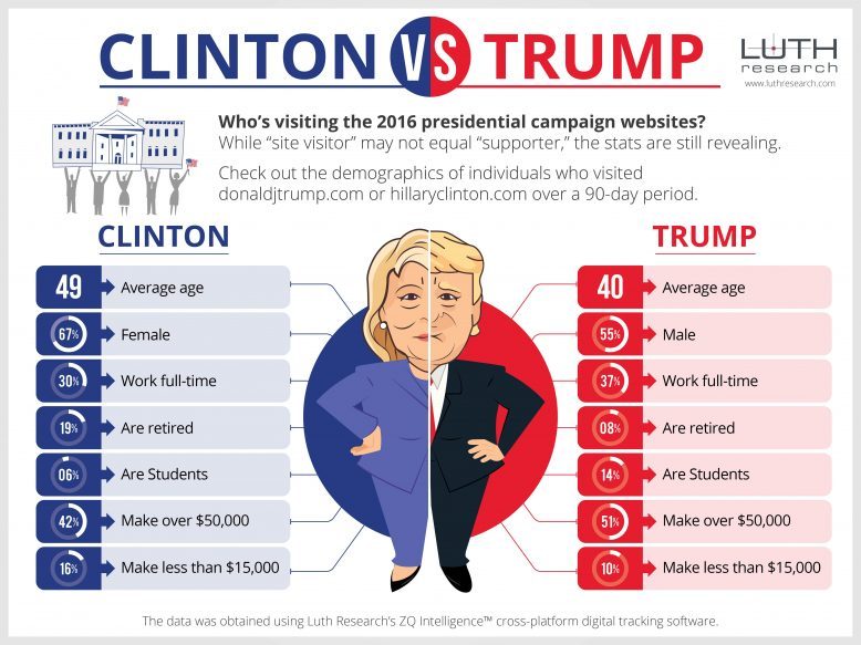 luth-research_trump-vs-clinton_v2finalluthresearch-postedmanufacturedhousingindustrydailybusinessnews-mhpronews