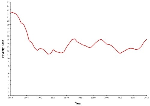 poverty_timeLineCreditWashingtonPost=postedDailyBusinessNews-MHProNews-