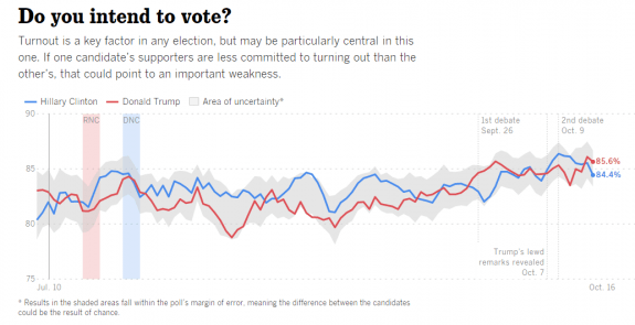 latimesdailytrackingpoll11162016planvoting-postedmanufacturedhousingindustrydailybusinessnewsmhpronews