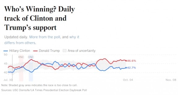 latimespoll1042016-postedmanufacturedhousingindustrydailybusinessnewsmhpronews