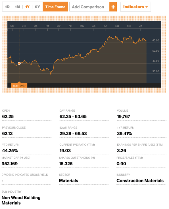 patrickbloomberf1yr-postedtodailybusinessnewsmhpronewsmhlivingnews