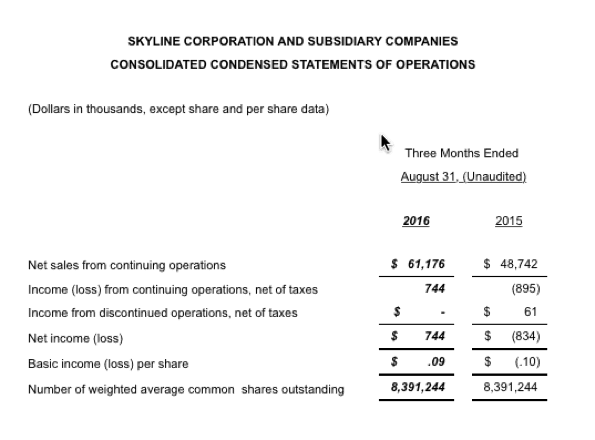 skylineannouncesq12017resultscreditskyline1-postedtomanufacturedhousingindustrydailybusinessnewsmhpronews