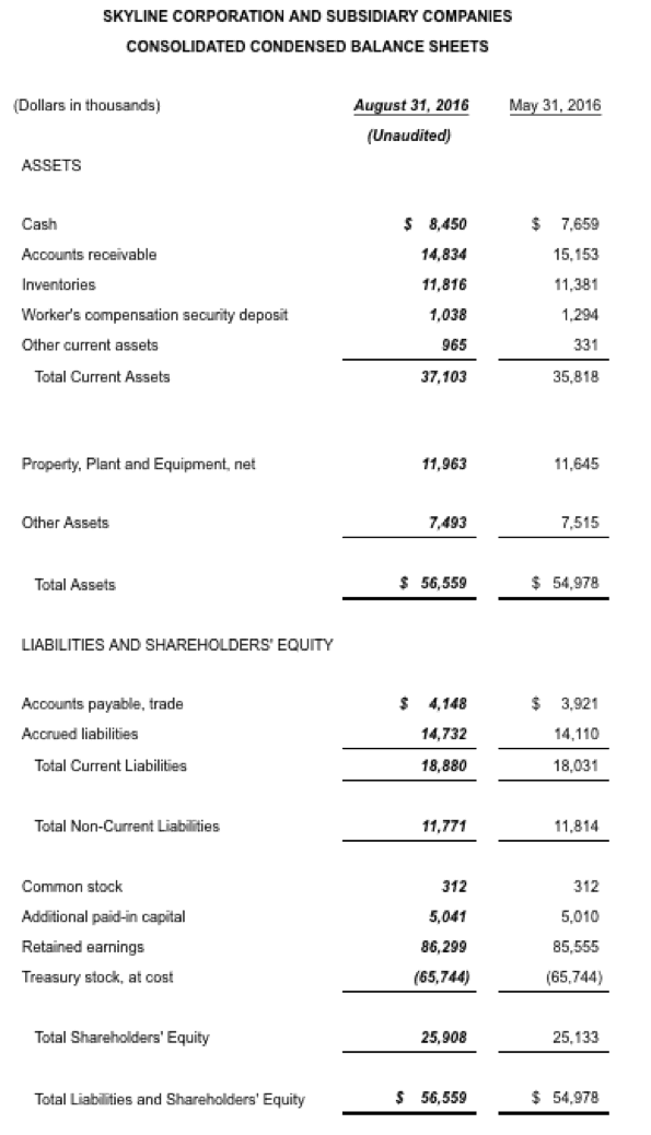 skylineannouncesq12017resultscreditskyline2-postedtomanufacturedhousingindustrydailybusinessnewsmhpronews