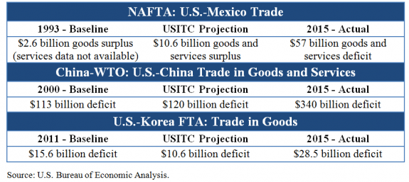 usbureaueconomicanalysisnaftaimpactwtotpp-manufacturedhousingindustrydailybusinessnewsmhpronews