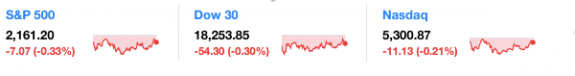 dailymarketwrap103016sp500djianasdaqcredityahoo-manufacturedhousingindustrymarketsreportdailybusinessnewsmhpronews