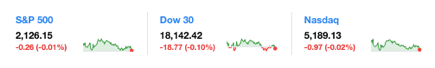 dailymarketwrap10312016dowjonesindustrialaveragesp500nasdaqcredityahoofinance-manufacturedhousingindustrymarketsreportdailybusinessnewsmhpronews