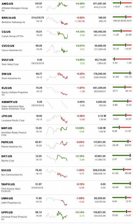 dailymarketwrap1042016bloombergtickermanufacturedhousingindustryrelatedmarketreportdailybusinessnews-mhpronews