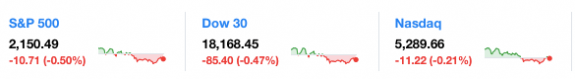 dailymarketwrap1042016dowjonesindustrialaveragesp500nasdaqcredityahoofinance-manufacturedhousingindustrymarketsreportdailybusinessnewsmhpronews