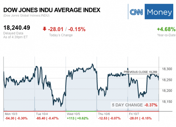 dailymarketwrap1072016dowjonesindustrialaveragecreditcnnmoney-manufacturedhousingindustrymarketsreportdailybusinessnewsmhpronews