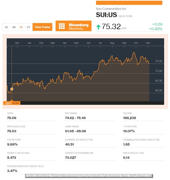 bloombergsunq31yeargraphicmanufacturedhousingindustrydailybusinessnewsmhpronews