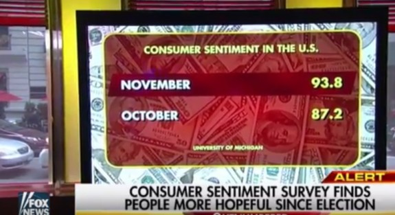 consumersentimentsincetrumpwinfoxnewsvideostill-postedmanufacturedhousingindustrydailybusinessnewsmhpronews