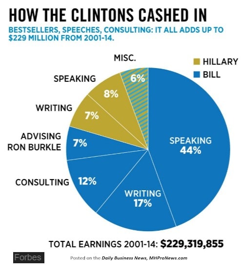 howclintonscashedinforbest-postedmanufacturedhousingindustrydailybusinessnewsmhpronews