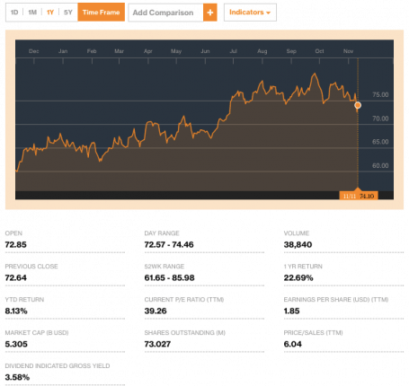 investorsincreasestakesinsuncommunitiescreditbloomberg-postedtothedaulybusinessnewsmhpronewsmhlivingnews