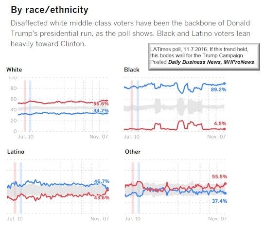 latimesbyrace-posted11-7-2016-mhpronews