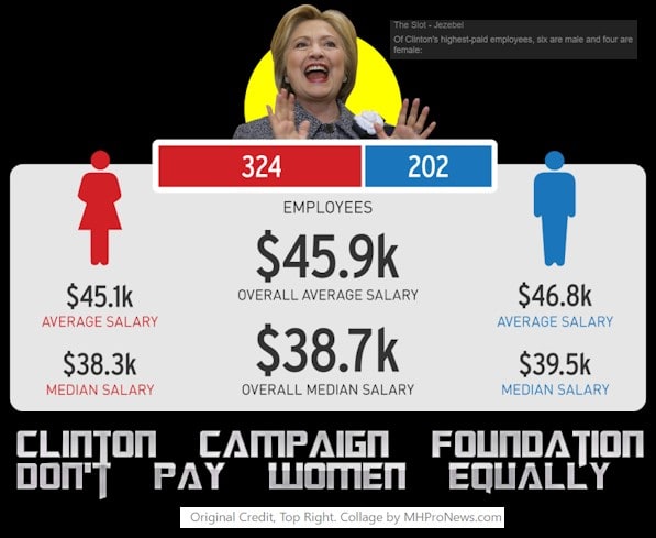 payinequalitybyclintonscollagemhpronews