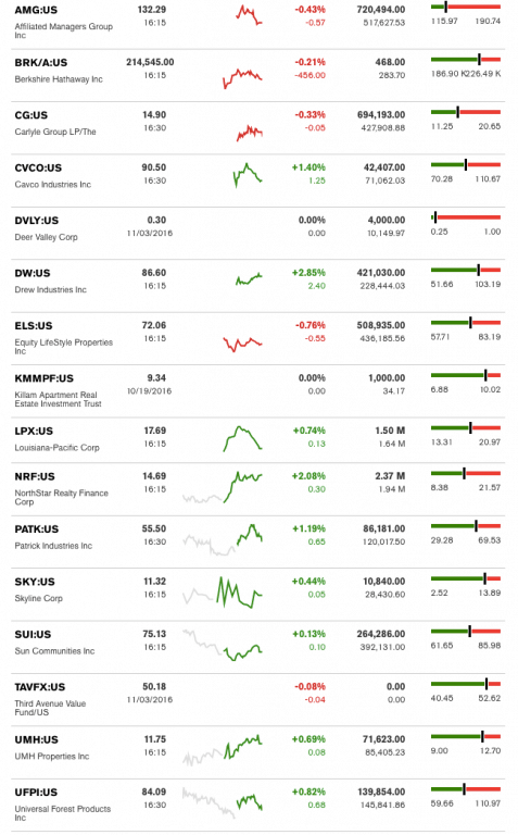 dailymarketwrap11042016bloombergtickermanufacturedhousingindustryrelatedmarketreportdailybusinessnews-mhpronews