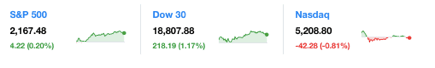 dailymarketwrap11102016dowjonesindustrialaveragesp500nasdaqcredityahoofinance-manufacturedhousingindustrymarketsreportdailybusinessnewsmhpronews