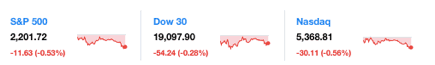 dailymarketwrap11282016dowjonesindustrialaveragesp500nasdaqcredityahoofinance-manufacturedhousingindustrymarketsreportdailybusinessnewsmhpronews