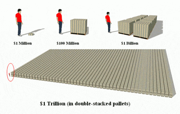 1million-billion-1trillion-creditblahdyblahblahblahg.blogspot-posted-masthead-mhpronews-com--575x366