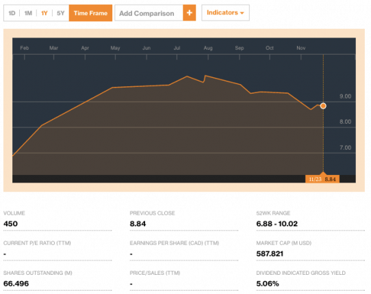 KillamReceivesBuyRatingfromAnalystscreditbloomberg-postedtothedailybusinessnewsmhpronewsmhlivingnews