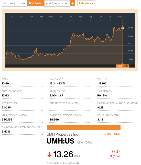 UMHDrawsPublicityStockPriceSpikesCoincidencecreditbloomberg-postedtothedailybusinessnewsmhpronewsmhlivingnews