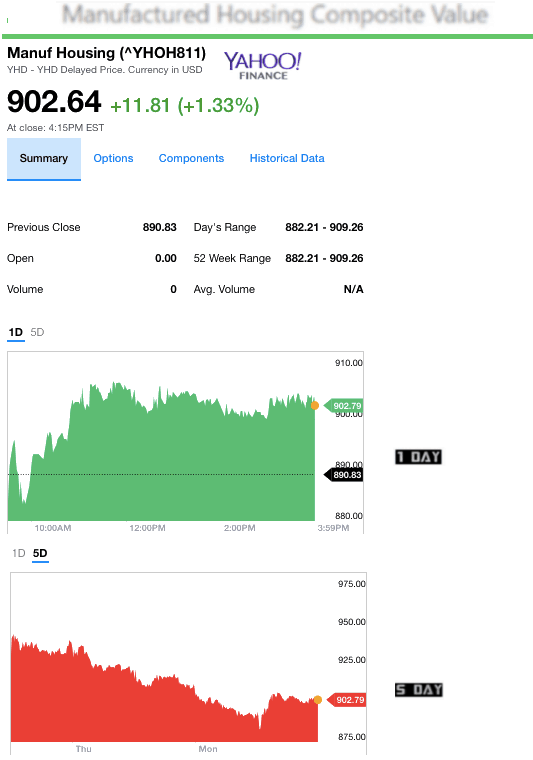 1102017yahoomanufacturedhousingcompositevaluemanufacturedhousingindustrydailybusinessnews-mhpronews