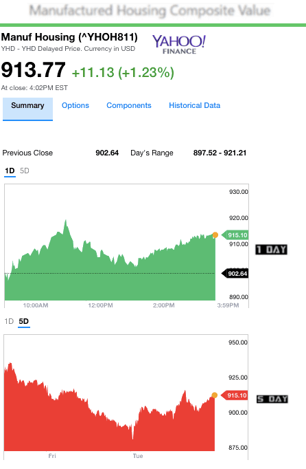 1112017yahoomanufacturedhousingcompositevaluemanufacturedhousingindustrydailybusinessnews-mhpronews