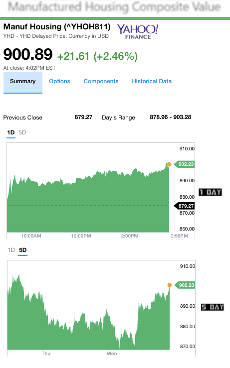 1242017yahoomanufacturedhousingcompositevaluemanufacturedhousingindustrydailybusinessnews-mhpronews