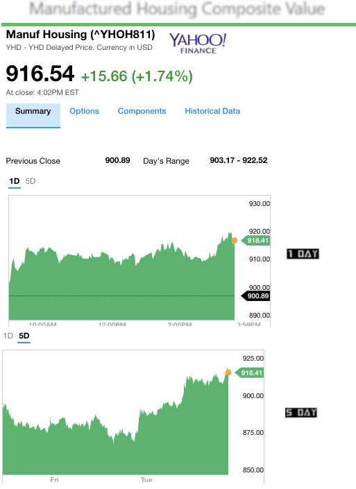 1252017yahoomanufacturedhousingcompositevaluemanufacturedhousingindustrydailybusinessnews-mhpronews