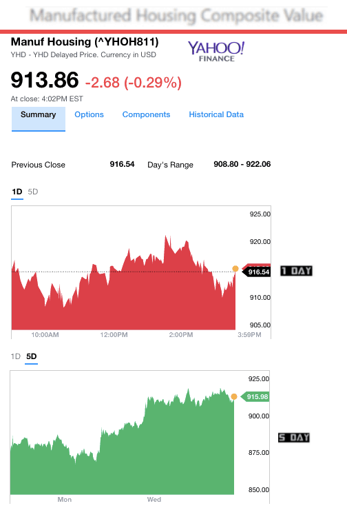 1262017yahoomanufacturedhousingcompositevaluemanufacturedhousingindustrydailybusinessnews-mhpronews
