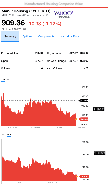 162017yahoomanufacturedhousingcompositevaluemanufacturedhousingindustrydailybusinessnews-mhpronews