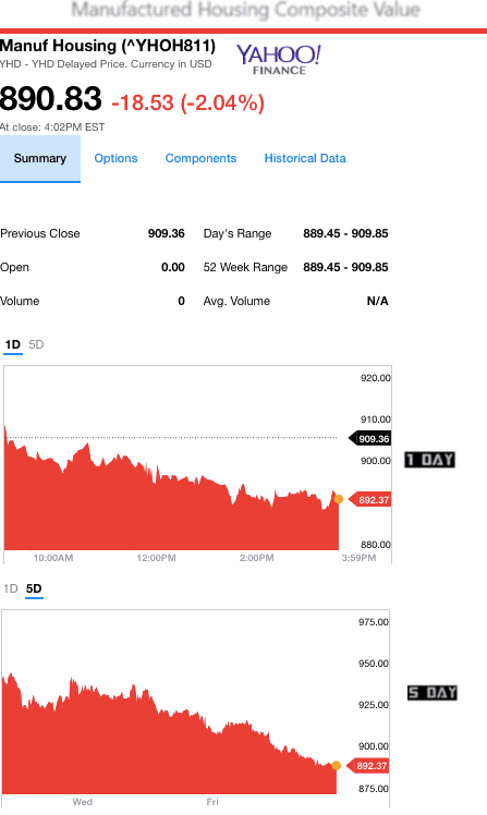192017yahoomanufacturedhousingcompositevaluemanufacturedhousingindustrydailybusinessnews-mhpronews