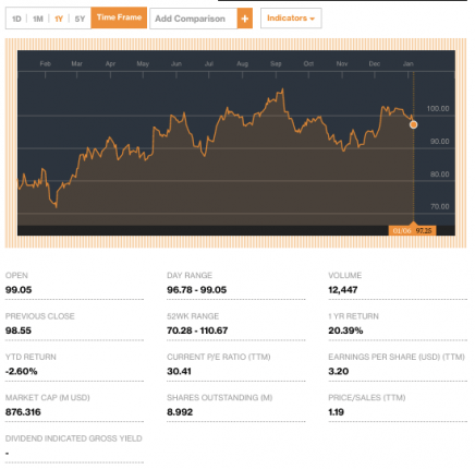 InsidersInvestorsactiveatCavcoIndustriesscreditBloomBerg-postedtothedailybusinessnewsmhpronewsmhlivingnews