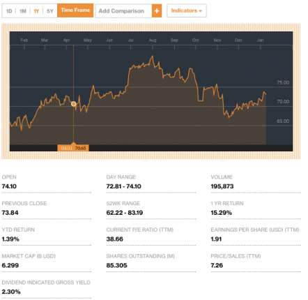 InvestorActionatEquityLifestylePropertiescreditBloomberg-postedtothedailybusinessnewsmhponewsmhlivingnews