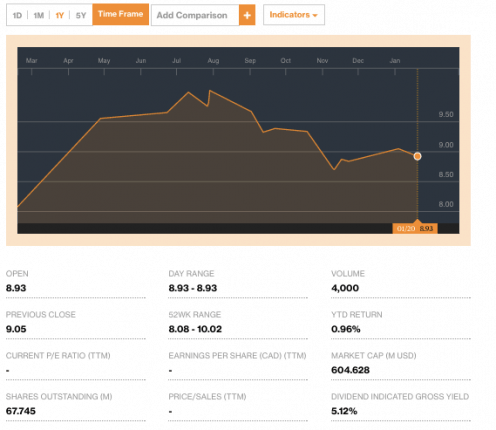 KillamPropertiesMakesSignificantMovescreditBloomberg-postedtothedailybusinessnewsmhpronewsmhlivingnews