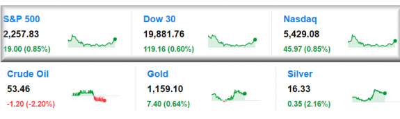 SP500-Dow30NASDAQ-OilGoldSilver