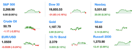 dailymarketwrap1102017dowjonesindustrialaveragesp500nasdaqcredityahoofinance-manufacturedhousingindustrymarketsreportdailybusinessnewsmhpronews