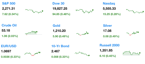 dailymarketwrap1202017dowjonesindustrialaveragesp500nasdaqcredityahoofinance-manufacturedhousingindustrymarketsreportdailybusinessnewsmhpronews