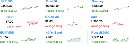 dailymarketwrap1252017dowjonesindustrialaveragesp500nasdaqcredityahoofinance-manufacturedhousingindustrymarketsreportdailybusinessnewsmhpronews