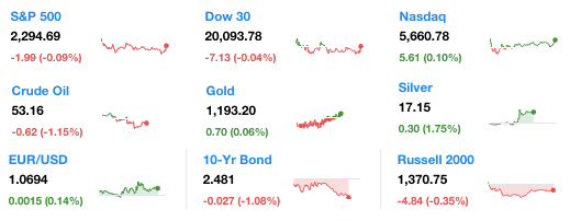 dailymarketwrap1272017dowjonesindustrialaveragesp500nasdaqcredityahoofinance-manufacturedhousingindustrymarketsreportdailybusinessnewsmhpronews